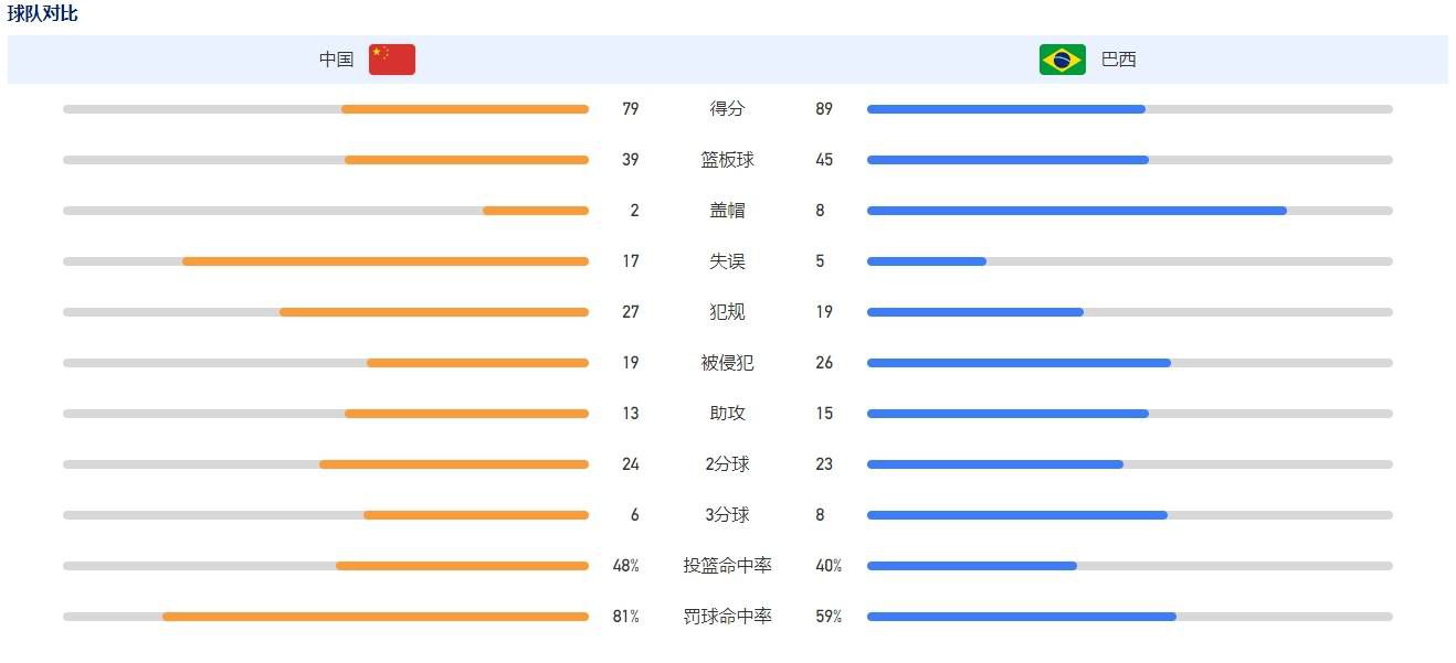 【比赛焦点瞬间】第4分钟，埃利奥特中路拿球，弧顶处尝试一脚远射，被特拉福德扑出。